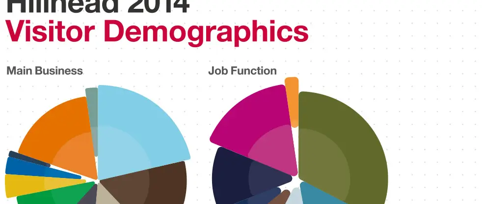 Hillhead demographics infographic